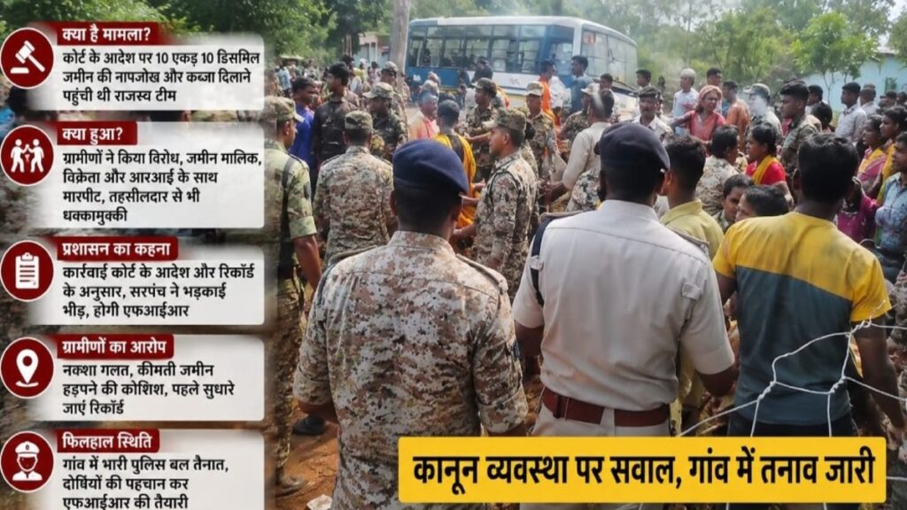 CG News : कोर्ट के आदेश के बाद भी बवाल, जमीन नापजोख के दौरान भड़के ग्रामीण