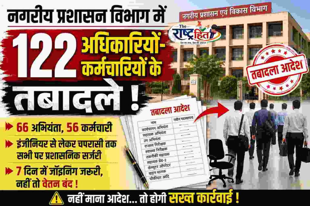 नगरीय प्रशासन में बड़ा प्रशासनिक फेरबदल, 122 तबादले , एक ही आदेश में बदले गए इंजीनियर से लेकर कर्मचारियों तक के ठिकाने…