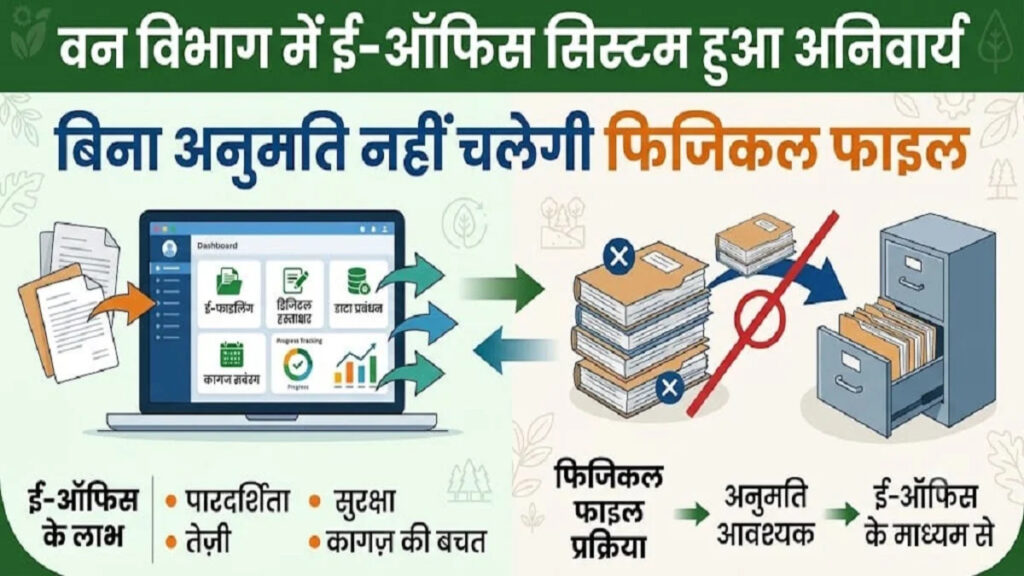 CG News : वन विभाग में बड़ा बदलाव, अब ई-ऑफिस सिस्टम अनिवार्य, बिना अनुमति नहीं चलेगी फिजिकल फाइल