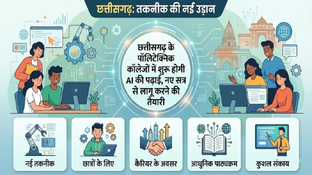 पॉलिटेक्निक छात्रों को मिलेगा AI का प्रशिक्षण, नए अकादमिक सत्र से लागू करने की तैयारी