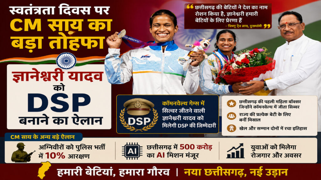 CM Sai’ का स्वतंत्रता दिवस पर बड़ा तोहफा, ज्ञानेश्वरी यादव को DSP बनाने का ऐलान