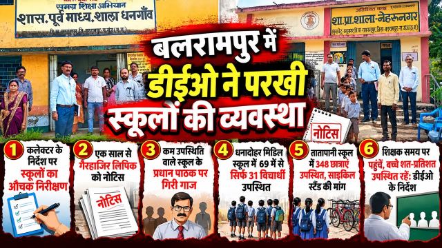 बलरामपुर के स्कूलों में डीईओ नरेंद्र कुमार का औचक निरीक्षण, गैरहाजिर लिपिक और प्रधान पाठक को नोटिस