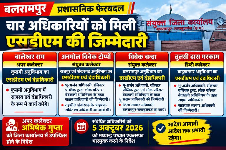बलरामपुर में प्रशासनिक फेरबदल : चार अधिकारियों को मिली एसडीएम की जिम्मेदारी
