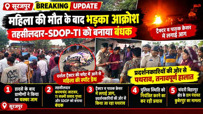 सूरजपुर में बवाल: महिला की मौत के बाद भड़का आक्रोश, तहसीलदार-SDOP और TI को बनाया बंधक